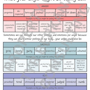 Set of 2 PRINTABLE Posters: What is Your Anger Telling Us - Etsy