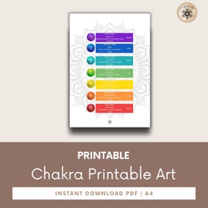 Printable Chakra Poster, 7 Chakras Yoga Artwork, Meditation & Energy Healing Wall Art, Spiritual Gift