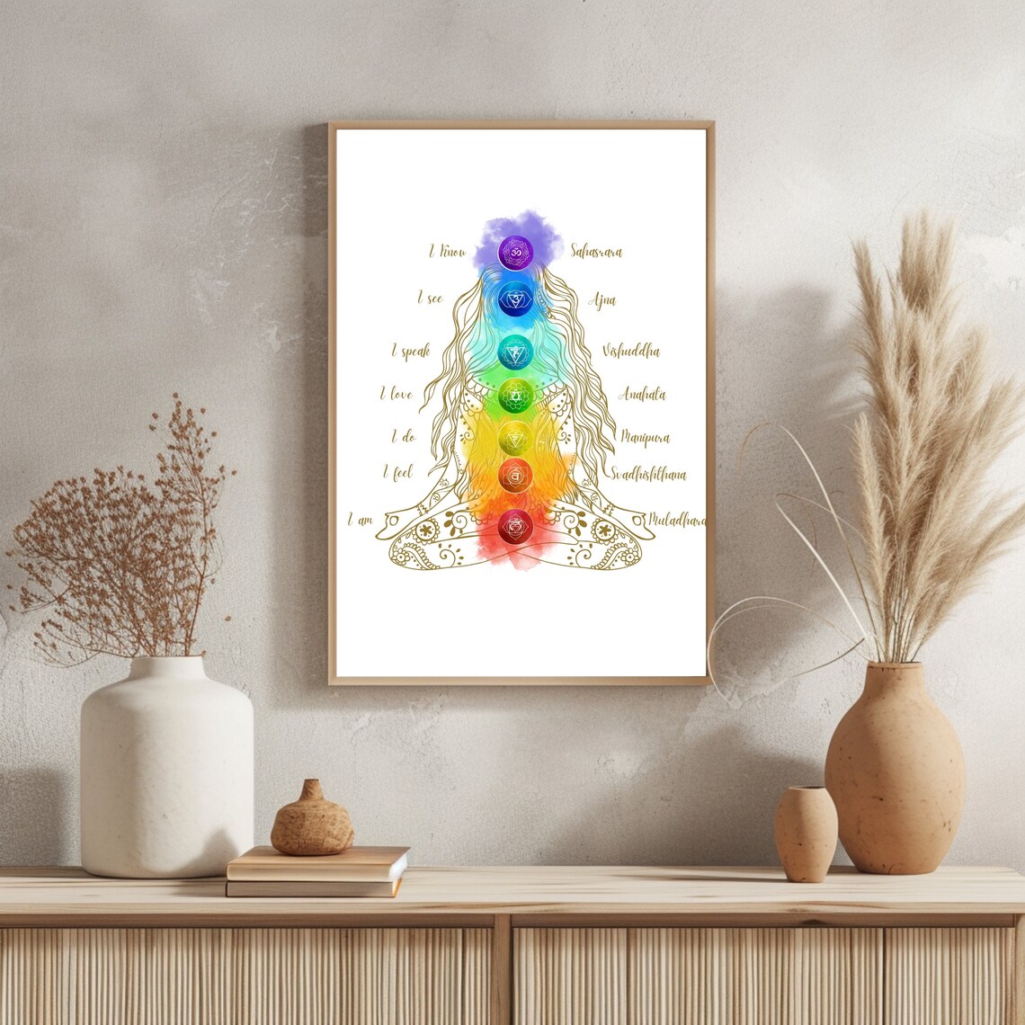 Printable Chakra Poster, 7 Chakras Yoga Artwork, Meditation & Energy ...