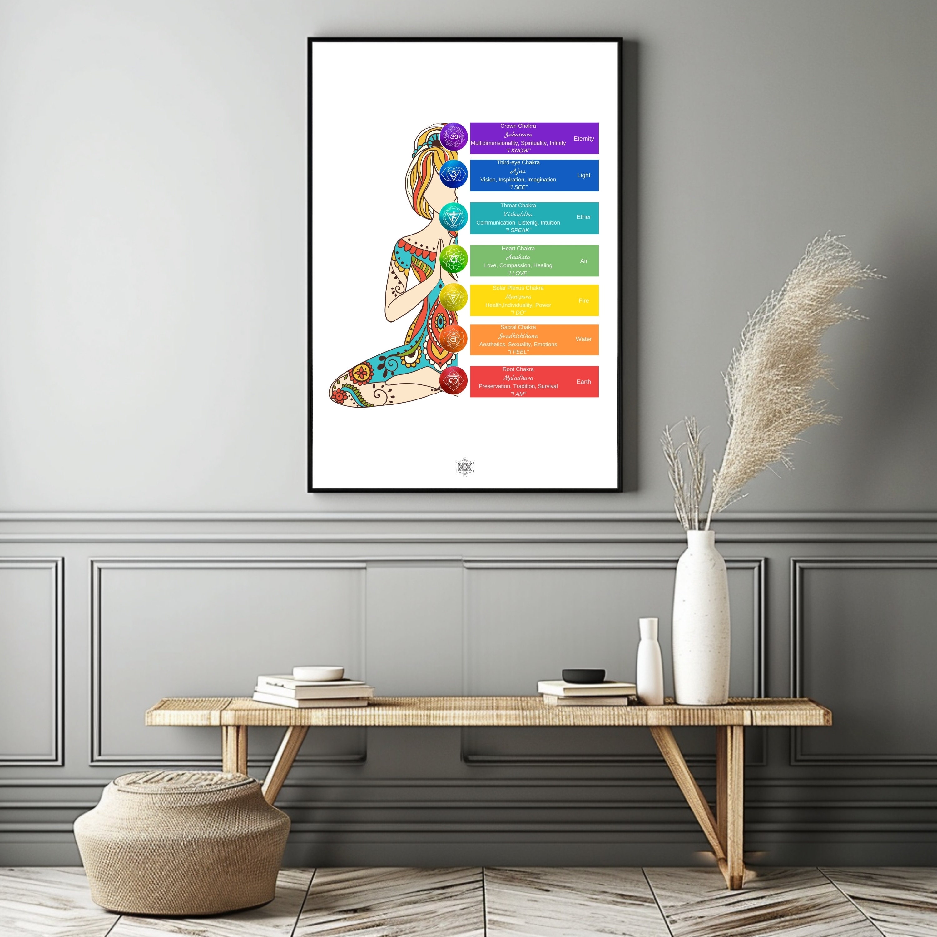 Printable Chakra Poster, 7 Chakras Yoga Artwork, Meditation & Energy ...
