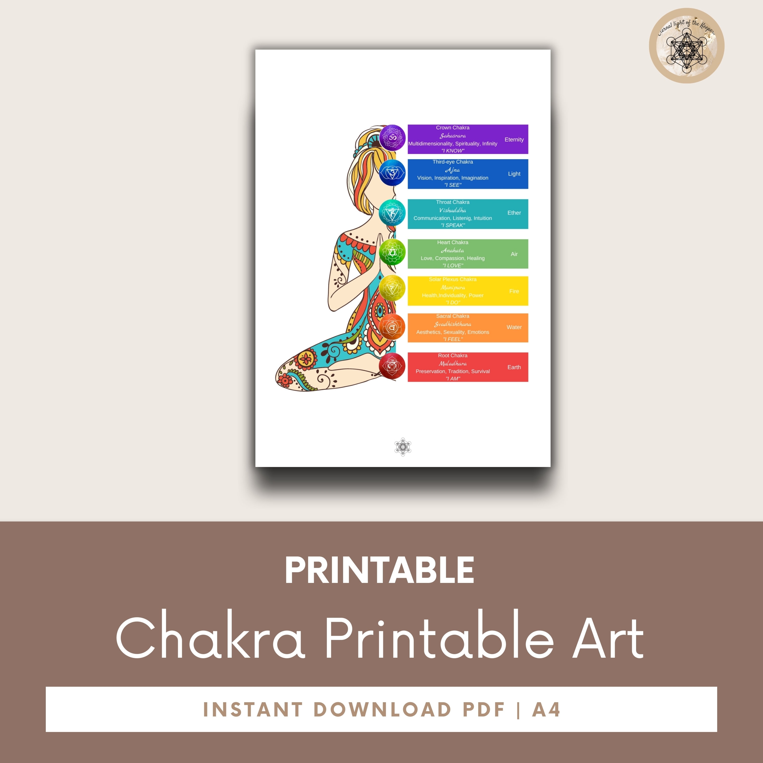 Printable Chakra Poster, 7 Chakras Yoga Artwork, Meditation &amp; Energy ...
