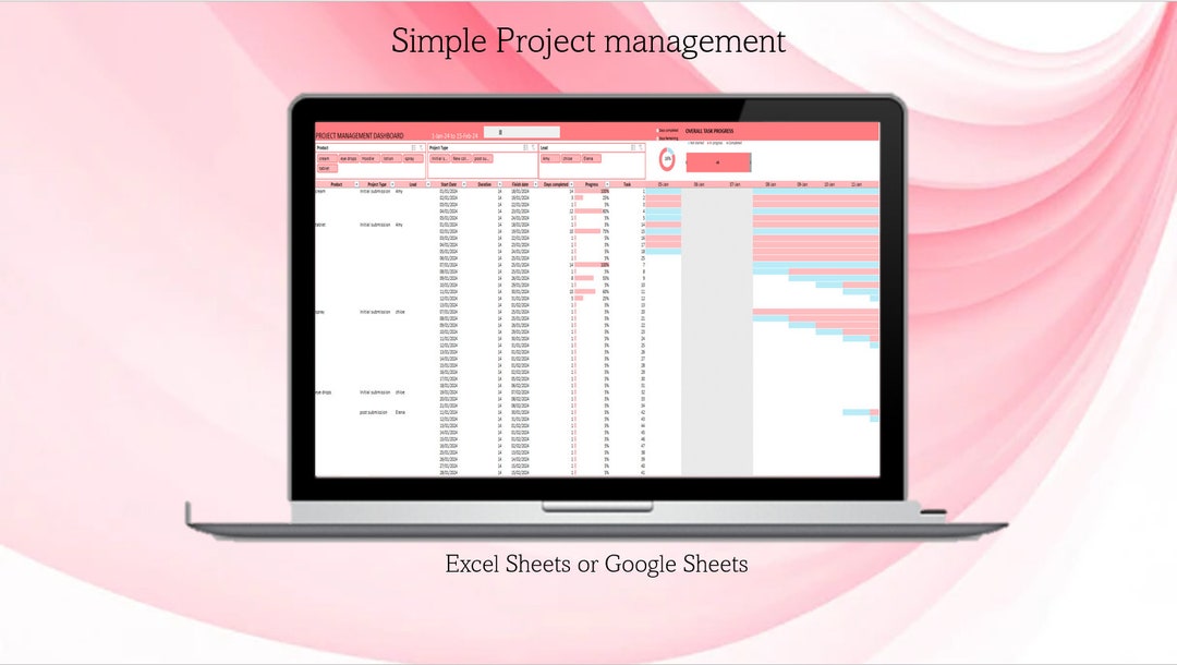 Project Management Dashboard - Etsy
