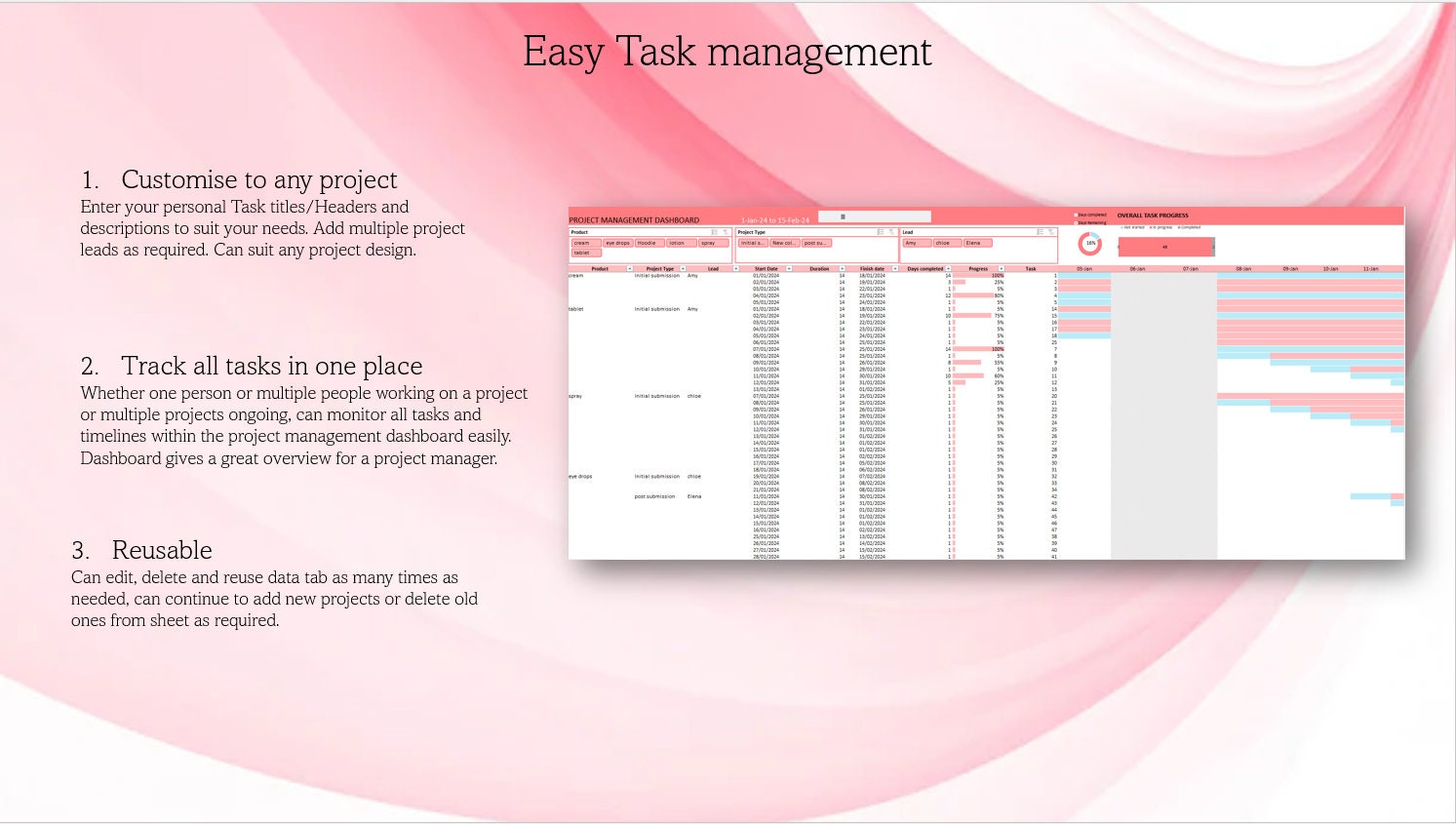 Project Management Dashboard - Etsy