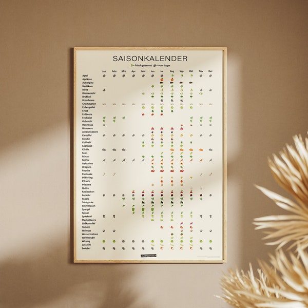 Saisonkalender für Gemüse, Obst, Salat und Küchenkräuter – ewiger Küchenkalender für Saisonales – regional, saisonal – Kalender als Poster