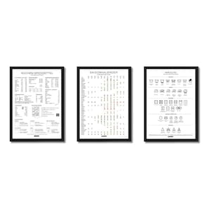 Op de afbeelding: Drie zwarte ingelijste posters met witte tekst en zwart-wit illustraties. De posters zijn getiteld "KÜCHEN-SPICKZETTEL", "SAISONKALENDER" en "WÄSCHE".