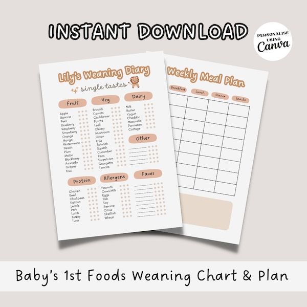 Baby Food Tracker Vorlage, bearbeitbare Entwöhnungstabelle, Wochenplaner für Kinder, Baby Led Weaning, erste Lebensmittel, druckbare Einkaufsliste