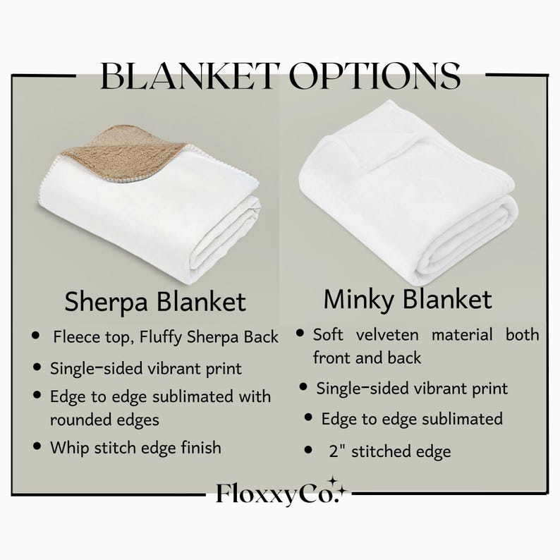 two different types of blankets: a Sherpa Blanket and a Minky Blanket. The Sherpa Blanket has a fluffy Sherpa Back and a single-sided vibrant print, while the Minky Blanket has a soft velvet material and a 2-stitched edge finish.