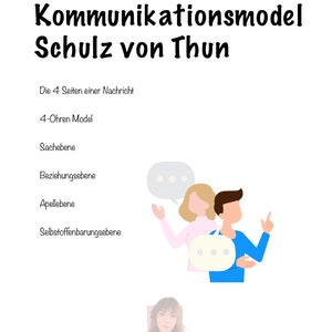 以下が含まれることがあります： シュルツ・フォン・トゥンのコミュニケーションモデルによるメッセージの4つの側面を示す図。図は、2人の人が会話している様子を示しており、1人の人の吹き出しは4つのセクションに分けられています。「Sachebene」（事実）、「Beziehungsebene」（関係）、「Apellebene」（訴え）、「Selbstoffenbarungsebene」（自己開示）です。