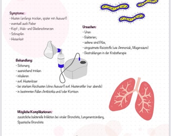 May include: An infographic about acute bronchitis, a respiratory illness. The infographic includes information about symptoms, causes, treatment, and potential complications. It also features illustrations of the lungs and bacteria.