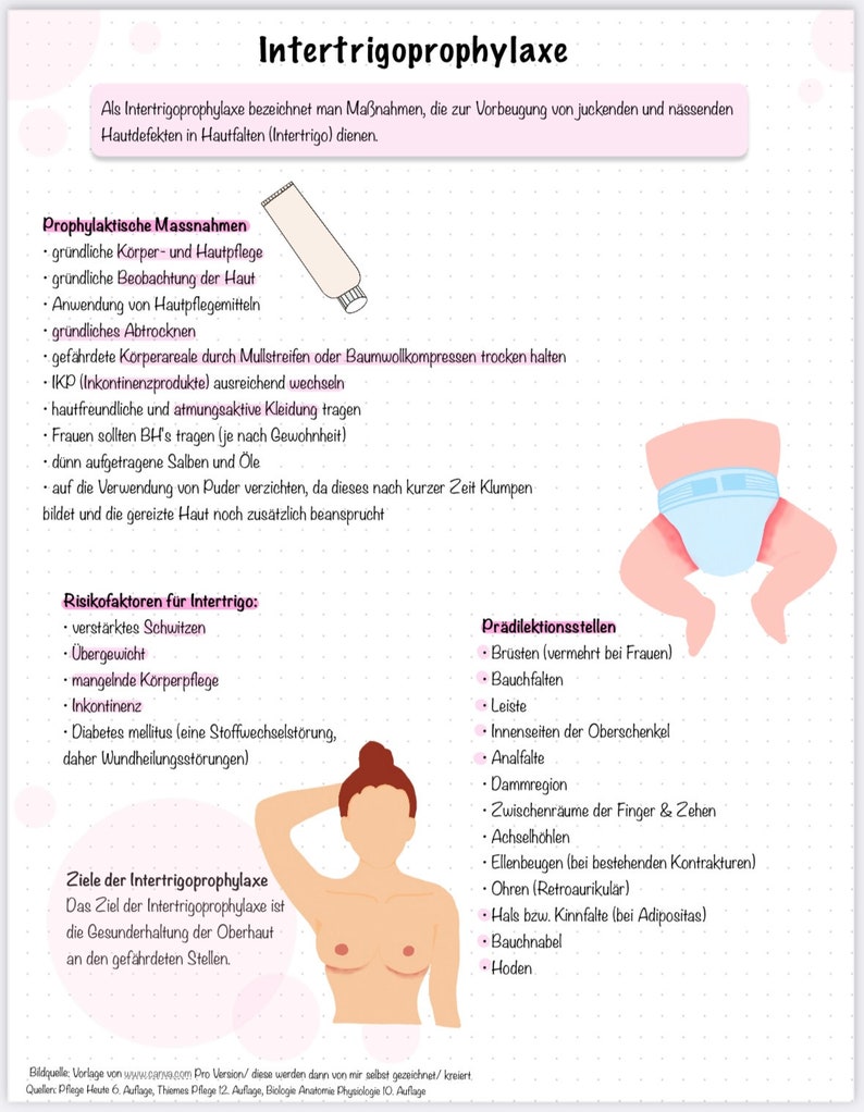 Sweat Rash Intertrigo Learning Sheet Bundle Intertrigo and Intertrigo Prophylaxis - Etsy