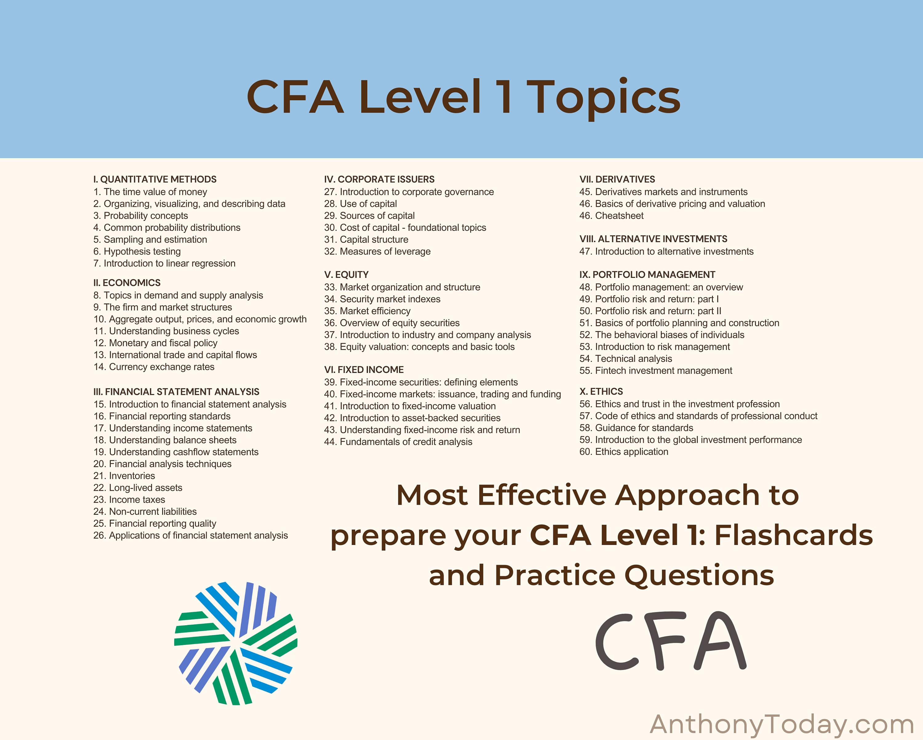 Ultimate CFA Level 1 2024 Flashcards Anki Cards Exam Prep Revision