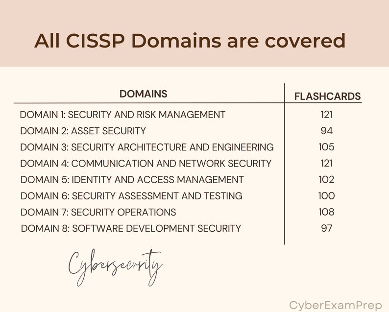 Ultimate CISSP Flashcards 2024 Anki Cards CISSP Exam Prep ISC2 Notes