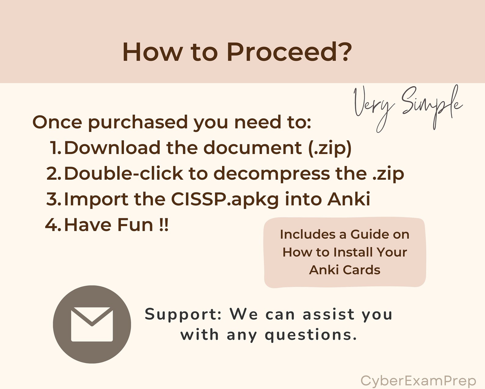 Ultimate CISSP Flashcards 2024 Anki Cards CISSP Exam Prep ISC2 Notes