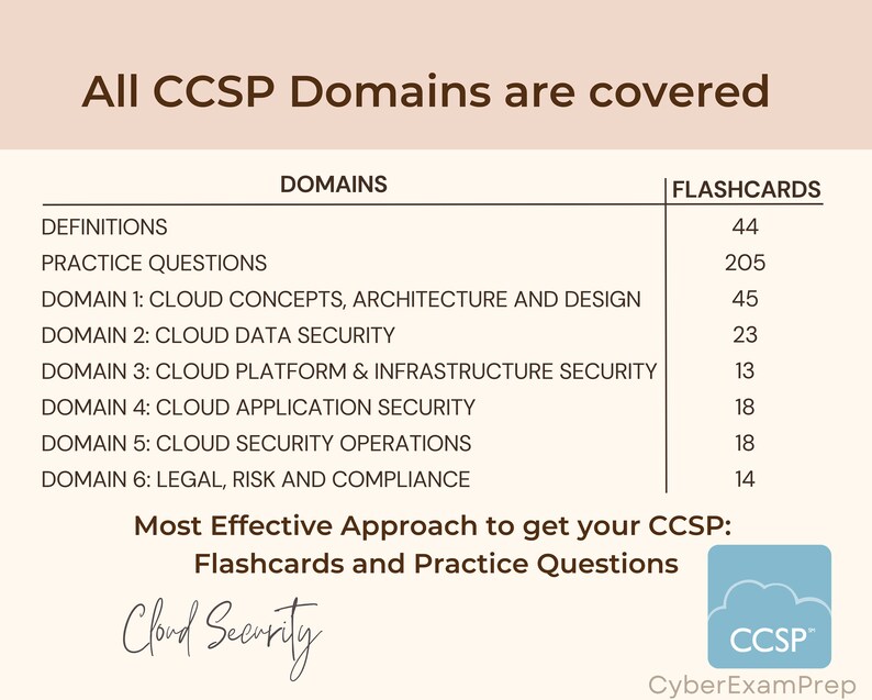 CCSP Flashcards 2024 Anki Cards CCSP Exam Prep ISC2 CCSP Study Material