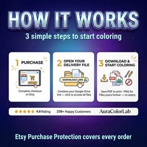 May include: An instructional graphic titled HOW IT WORKS with 3 simple steps to start coloring. Step 1: Purchase on Etsy. Step 2: Open your delivery file via Google Drive. Step 3: Download and start coloring PDF or PNG files. Includes a 4.8 rating.