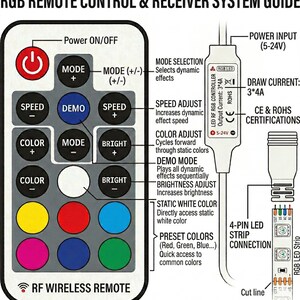 May include: An RGB remote control and receiver system guide. The remote features buttons for power, mode, speed, color, and brightness control. The guide also shows the LED RF RGB controller, power input, and strip connection.