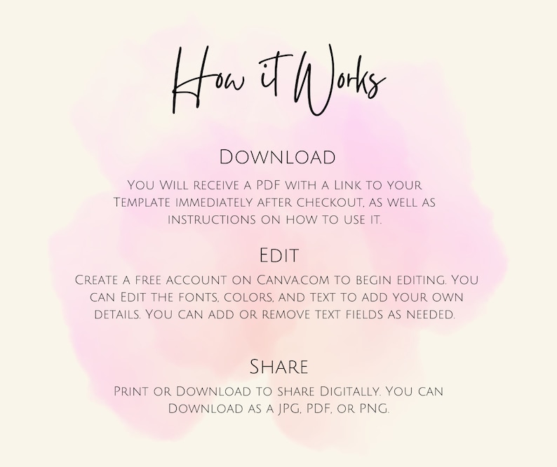 May include: A pink and white watercolor background with the text "How it Works" in black. The text below explains how to download, edit, and share a digital template.