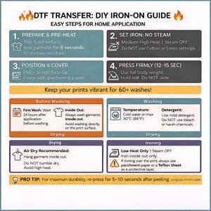 The image is a guide for a DIY iron-on application, providing step-by-step instructions and recommendations for achieving a vibrant and high-quality finish.