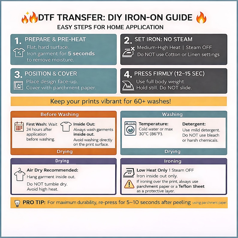 The image is a guide for a DIY iron-on application, providing step-by-step instructions and recommendations for achieving a vibrant and high-quality finish.