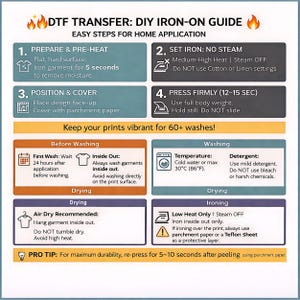 The image is a guide for a DIY iron-on application, providing step-by-step instructions and recommendations for achieving a vibrant and high-quality finish.