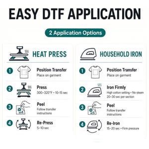 May include: An instructional graphic titled EASY DTF APPLICATION with two methods: HEAT PRESS and HOUSEHOLD IRON. Each section lists four numbered steps with icons showing how to position, press, peel, and re-press or re-iron a transfer onto a garment.