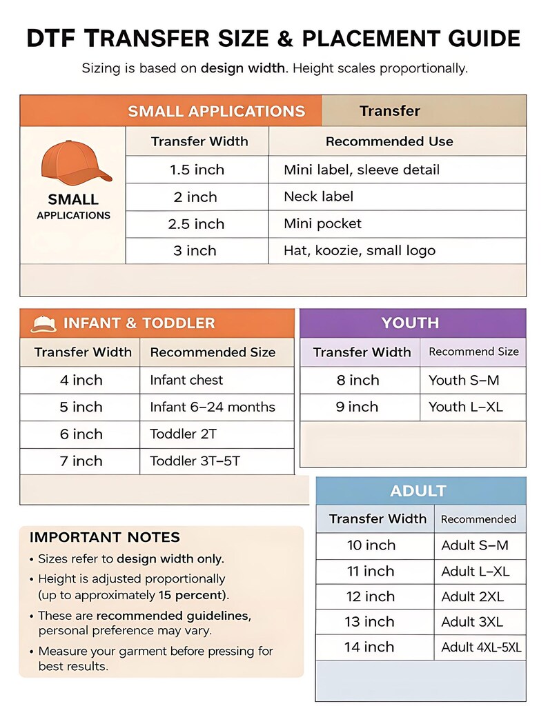 The image is a guide for transferring sizes and placements, providing recommended sizes and placements for different age groups, such as infants and toddlers, and adults.