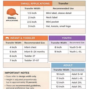 The image is a guide for transferring sizes and placements, providing recommended sizes and placements for different age groups, such as infants and toddlers, and adults.