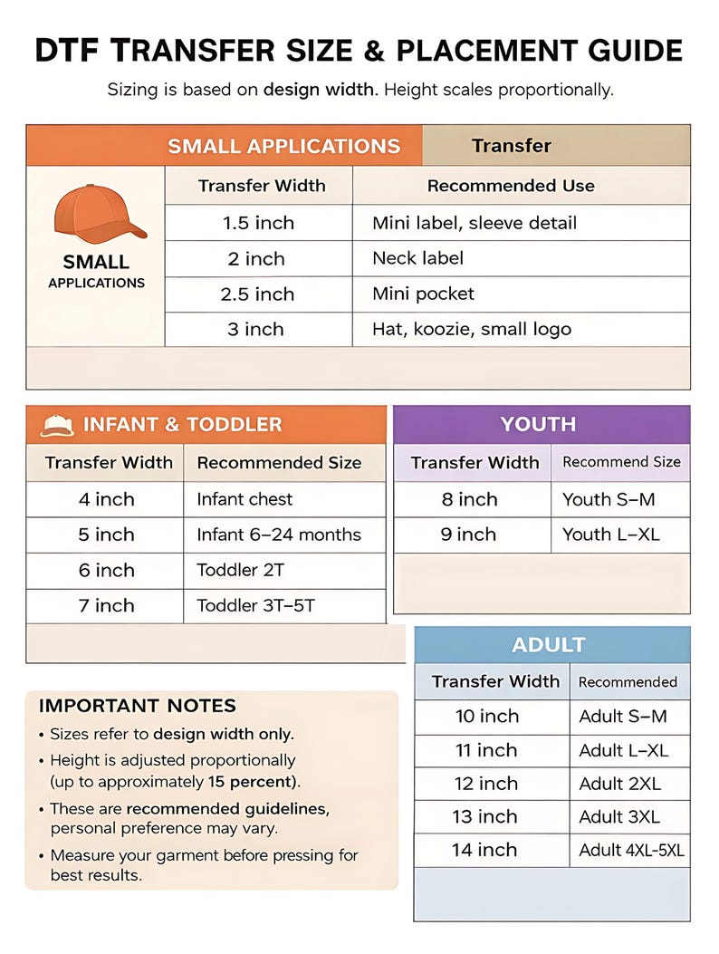 The image is a guide for transferring sizes and placements, providing recommended sizes and placements for different age groups, such as infants and toddlers, and adults.