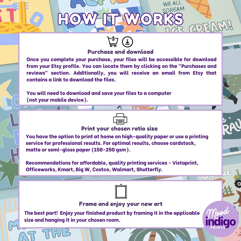 May include: A colorful poster with the text "HOW IT WORKS" and instructions for purchasing and downloading art prints. The poster includes steps for printing and framing the artwork. The design features illustrations and the "Mood Indigo Prints" logo.