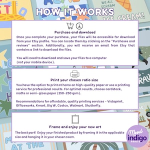 May include: A colorful poster with the text "HOW IT WORKS" and instructions for purchasing and downloading art prints. The poster includes steps for printing and framing the artwork. The design features illustrations and the "Mood Indigo Prints" logo.