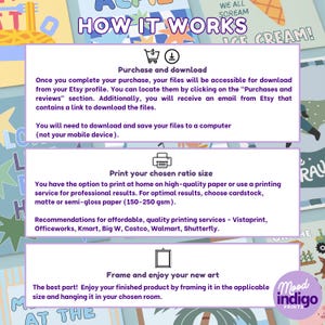 May include: A colorful poster with the text "HOW IT WORKS" and instructions for purchasing and downloading art prints. The poster includes steps for printing and framing the artwork. The design features illustrations and the "Mood Indigo Prints" logo.