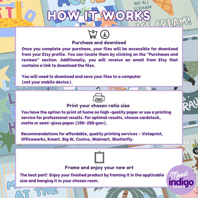 May include: A colorful poster with the text "HOW IT WORKS" and instructions for purchasing and downloading art prints. The poster includes steps for printing and framing the artwork. The design features illustrations and the "Mood Indigo Prints" logo.