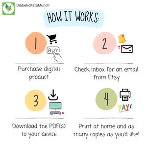 May include: A four-step guide on how to purchase and download digital products from Etsy. The steps are illustrated with icons and text: 1. Purchase digital product, 2. Check inbox for an email from Etsy, 3. Download the PDF(s) to your device, 4. Print at home and as many copies as you'd like!