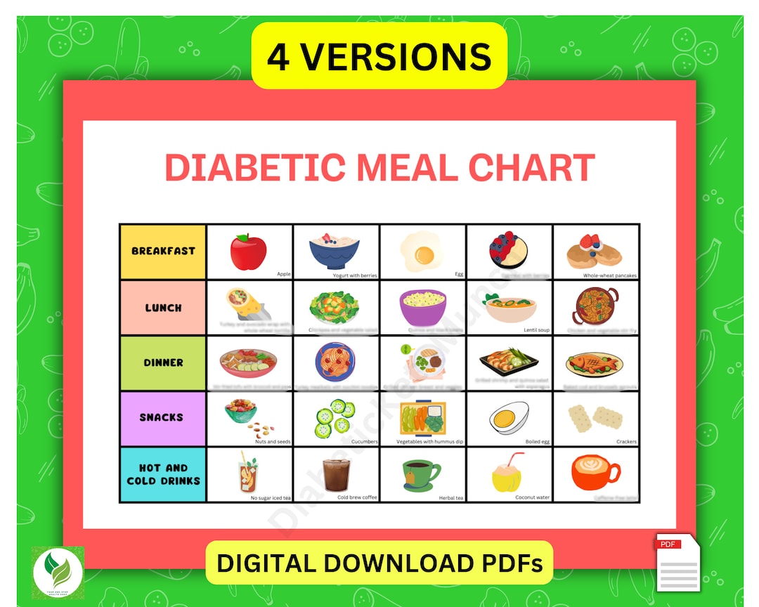 Diabetic Meal Chart Plan, Diabetic Meal Planning, Diabetes Meal Plan ...
