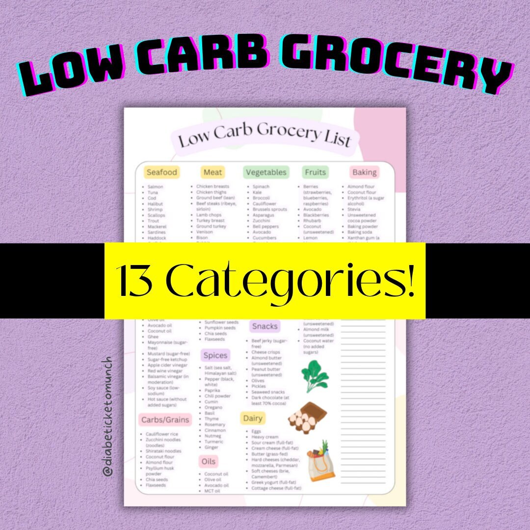 Low Carb Grocery List Pdf Printable, Lowcarb Grocery List Printable Pdf ...
