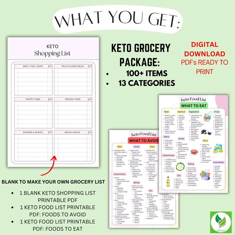 Keto Shopping List, Keto Grocery List Printable Keto Food List, Keto ...