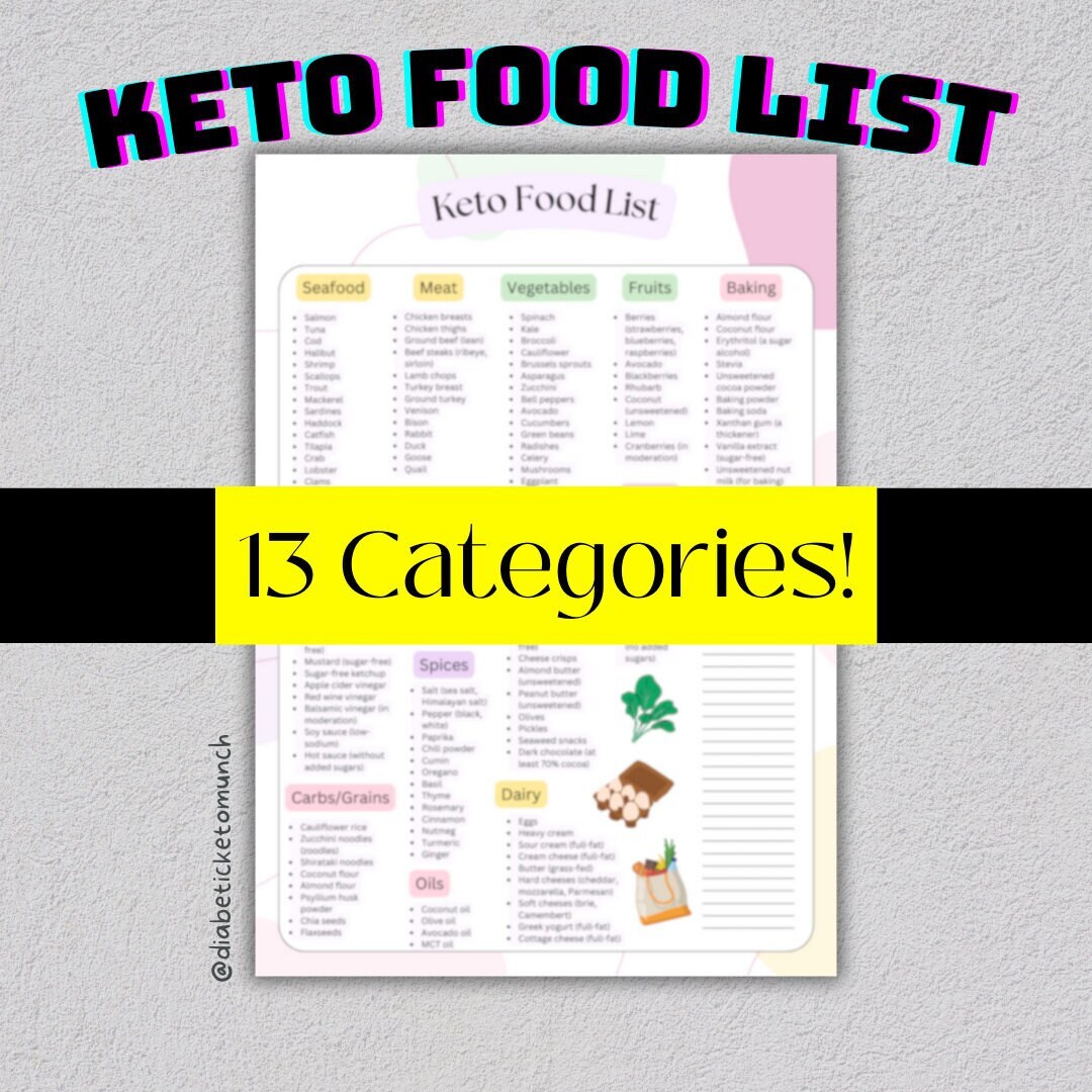 Ketofriendly List, Keto Food List, Keto Grocery List, Keto Diet List
