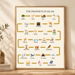 Könnte beinhalten: Ein gerahmter pädagogischer Wandkunstdruck mit dem Titel THE PROPHETS IN ISLAM. Das Poster zeigt einen geschlängelten goldenen Pfad, der fünfundzwanzig illustrierte Symbole verbindet, die Propheten darstellen, jeweils beschriftet mit Namen in schwarzem Text auf cremefarbenem Hintergrund.