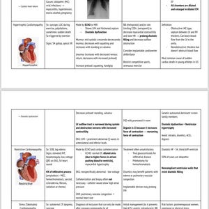 Può includere: Una tabella che delinea i diversi tipi di cardiomiopatia, tra cui la dilatativa, l'ipertrofica, la restrittiva e la da stress (Takotsubo). La tabella include informazioni sui sintomi, la diagnosi, il trattamento e le note per ogni tipo di cardiomiopatia.