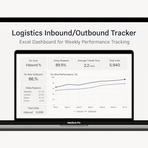 Logistik Inbound / Outbound Tracker Vorlage | Excel Dash | Lager KPI Tracker | Versandleistung melden | Zustellungs-Tracker-Blatt