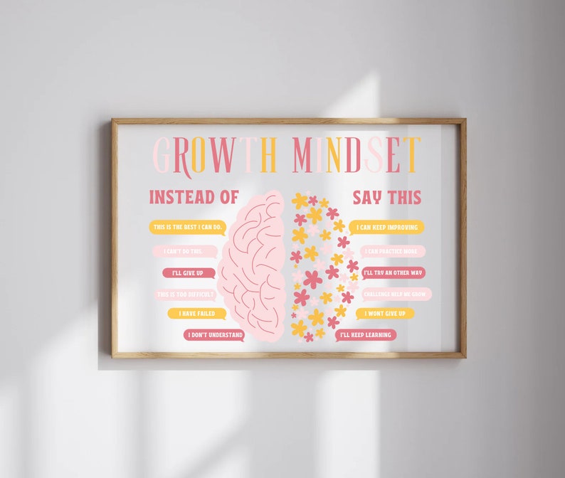 Growth Mindset Poster Classroom School Psychology Office Decor Therapy ...