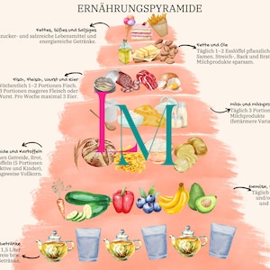Pirâmide alimentar