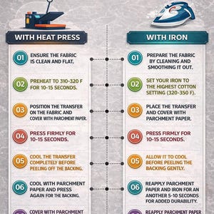 May include: Instructional graphic for DTF (Direct to Film) printing. Includes steps for heat press and iron application. Features a heat press and iron illustrations, with temperature and time guidelines in Fahrenheit.