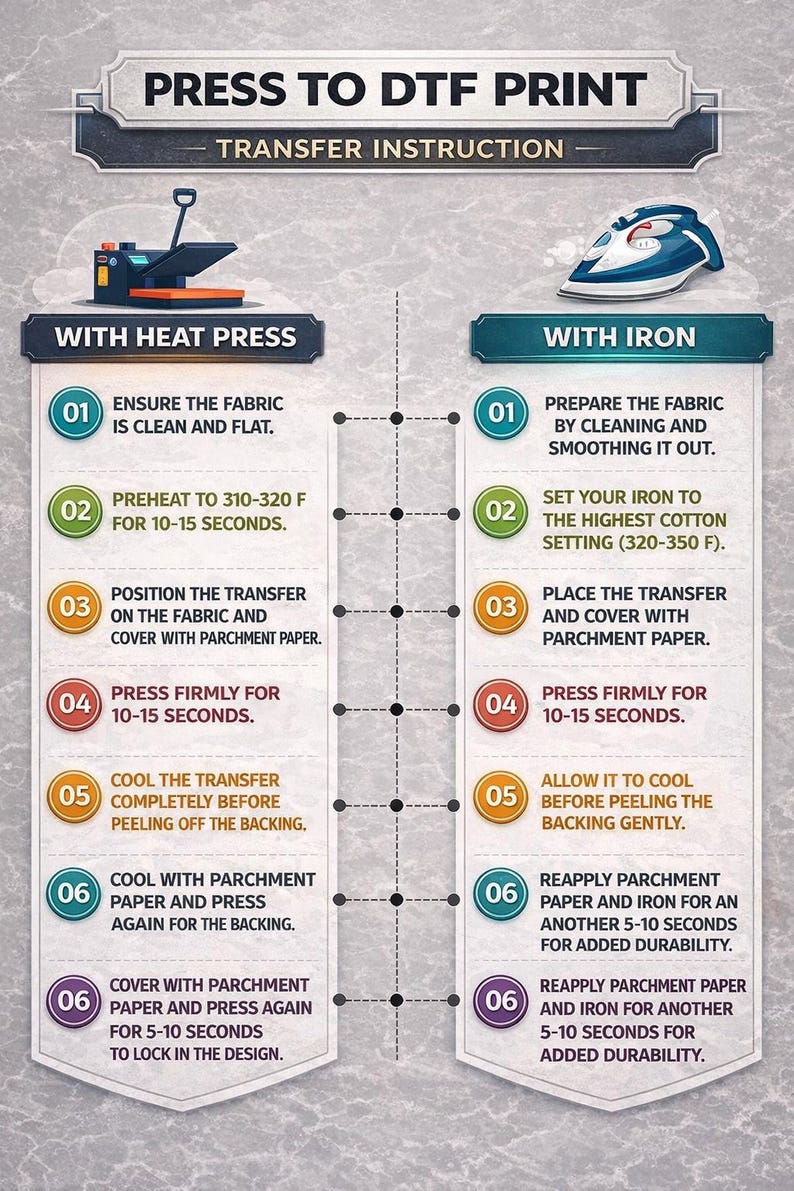 May include: Instructional graphic for DTF (Direct to Film) printing. Includes steps for heat press and iron application. Features a heat press and iron illustrations, with temperature and time guidelines in Fahrenheit.