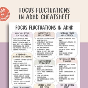 Pode incluir: Um guia de referência em branco e roxo sobre TDAH, intitulado "Focus Fluctuations in ADHD". O infográfico inclui seções sobre flutuações de foco, hiperfoco vs. distratibilidade, estado emocional e planejamento de tarefas baseado em energia. O canto superior esquerdo tem um adesivo que diz "Used by Professionals".