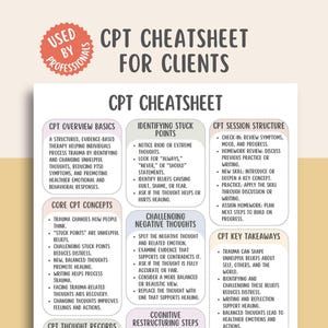 Puede incluir: Un documento blanco titulado "CPT CHEATSHEET FOR CLIENTS" con una pegatina roja que dice "USED BY PROFESSIONALS". El documento detalla los conceptos básicos de la TCC, los conceptos clave y la estructura de la sesión. También incluye la identificación de puntos de estancamiento y el cuestionamiento de pensamientos negativos.
