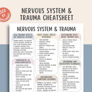 Może przedstawiać: Czarno-biała infografika zatytułowana "Nervous System & Trauma Cheatsheet" z informacjami o układzie nerwowym i traumie. Zawiera czerwoną naklejkę z napisem "Used by Professionals".