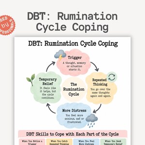 DBT for Rumination Cheat Sheet, Overthinking Help, Stop Thought Loops Guide, Anxiety Relief Skills, Mental Health Printable
