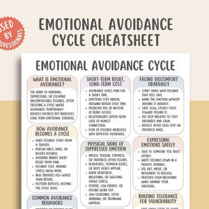 May include: A white and pink infographic titled "Emotional Avoidance Cycle Cheatsheet" with sections on emotional avoidance, short-term relief, and facing discomfort. The image includes text and is designed for professionals.