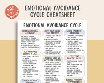 Emotional Avoidance Cycle Cheatsheet, Emotional Regulation Tool, Break Avoidance Patterns, Therapy Printable, Mental Health Worksheet